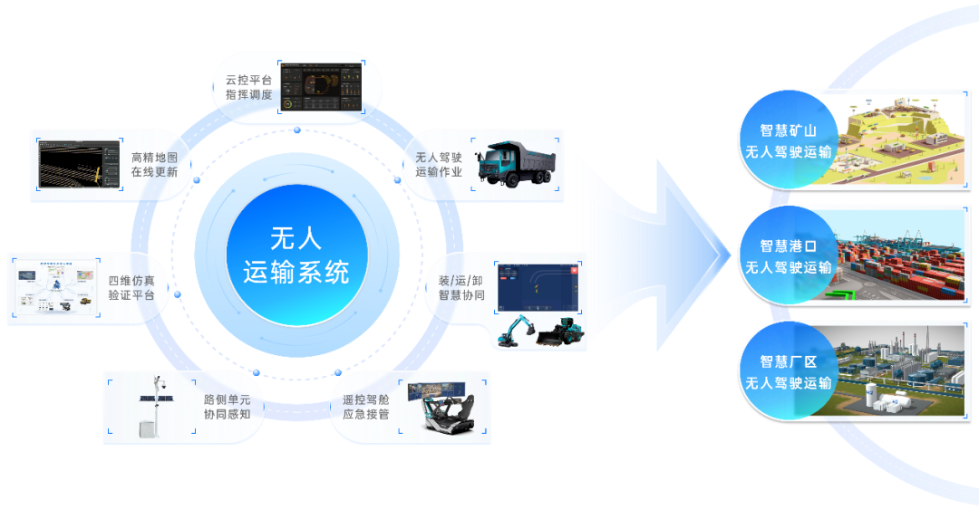 長城跨界進軍新能源工程機械，長城重工項目落戶濟寧